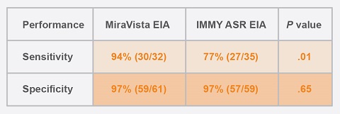 Histoplasma galactomannan antigen urine