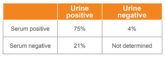 A table showing analysis of the results obtained in 471 patients.