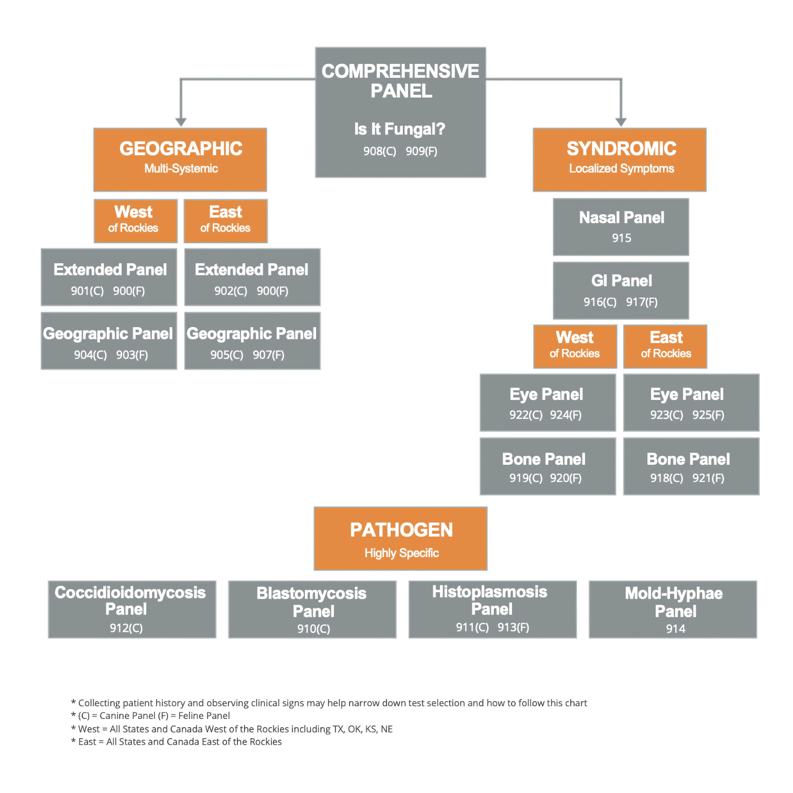 MiraVista_Vets_Panel_Algorithm_Updated_1-2025